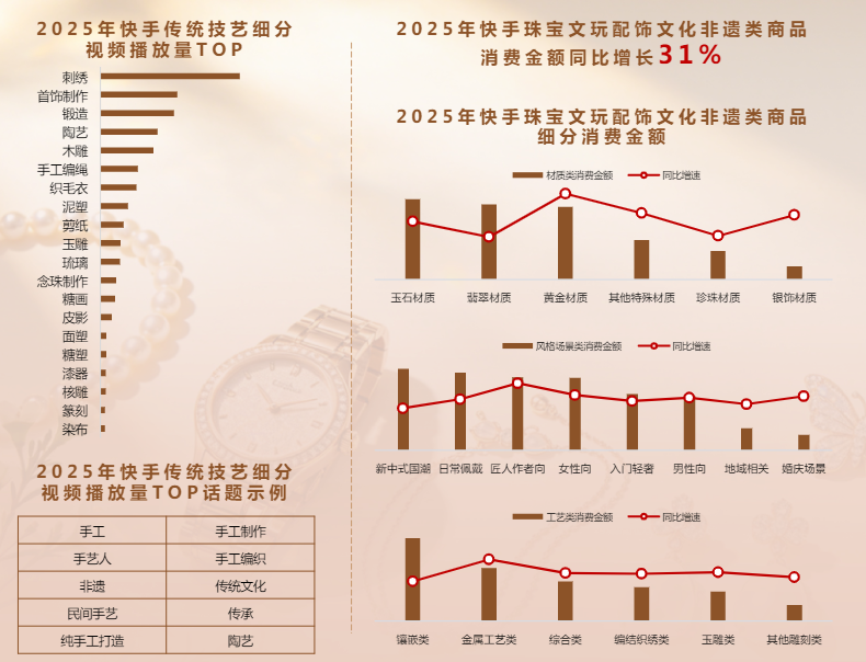 快手珠宝行业非遗文创从圈层到大众 快手珠宝行业非遗文创从圈层到大众