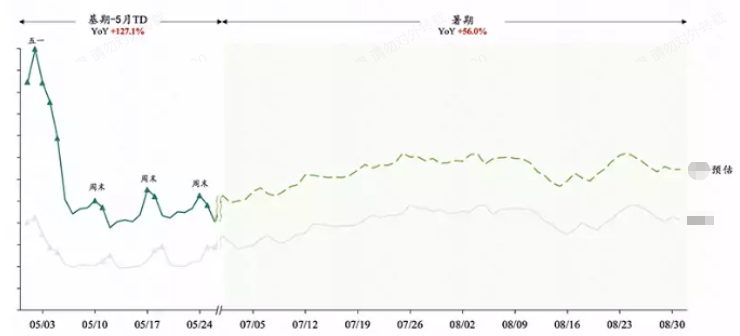快手内容消费系列冲量指南|快手广告推广