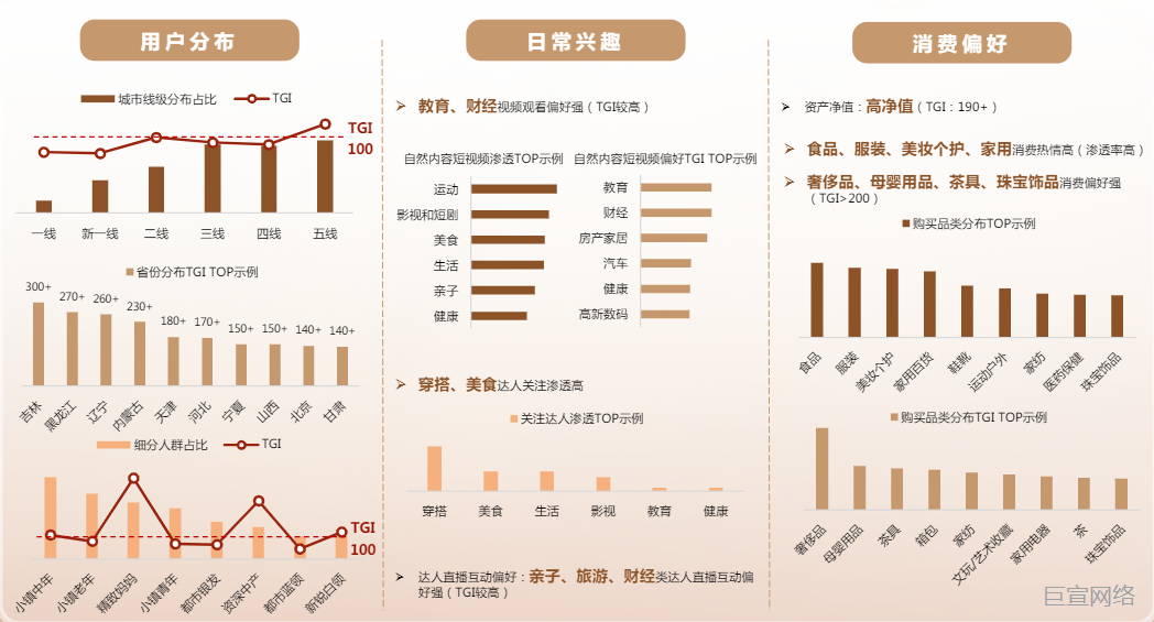 珠宝文玩配饰行业趋势洞察|快手广告推广(二)
