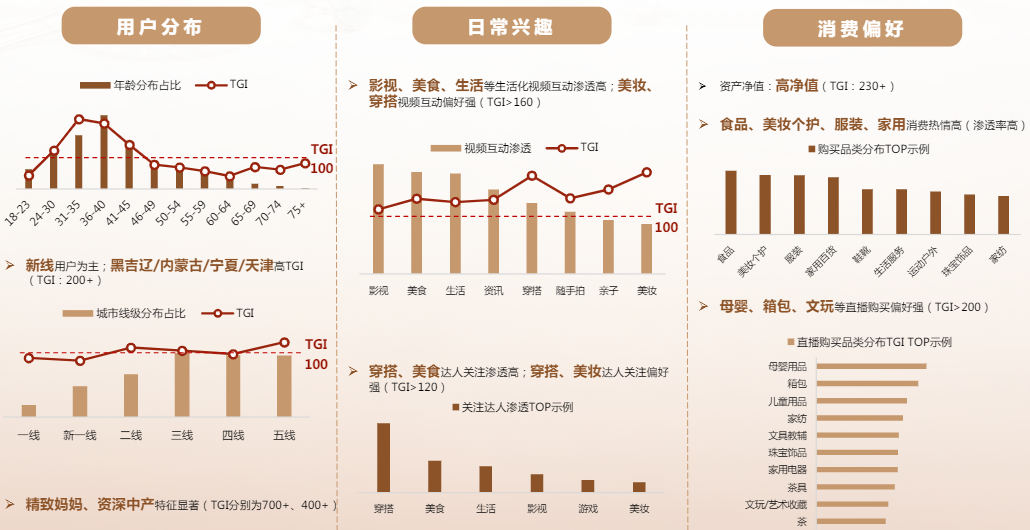 温润雅赏族人群画像分析 温润雅赏族人群画像分析