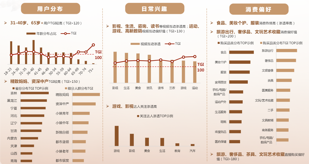投资收藏家人群画像分析 投资收藏家人群画像分析