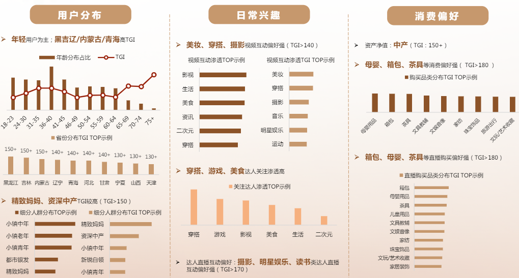 非遗文创尝鲜族人群画像分析 非遗文创尝鲜族人群画像分析