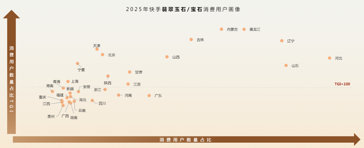 快手翡翠玉石/宝石消费用户画像 快手翡翠玉石/宝石消费用户画像