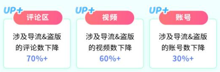 快手广告盗版打击力度 快手广告盗版打击力度