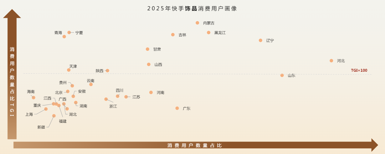 快手饰品消费用户画像 快手饰品消费用户画像