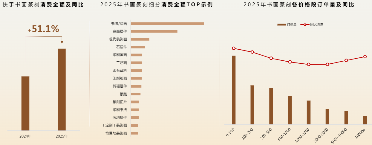 快手书法篆刻消费金额以及订单数据展示 快手书法篆刻消费金额以及订单数据展示