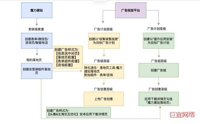 快手效果广告投放链路 快手效果广告投放链路