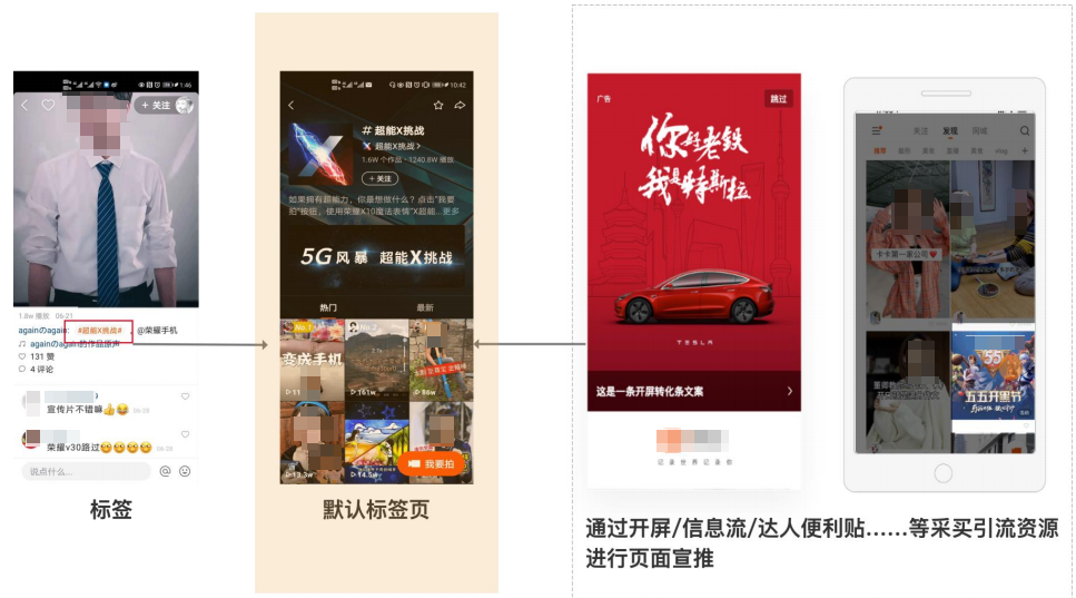快手广告挑战赛产品页面展示链路 快手广告挑战赛产品页面展示链路