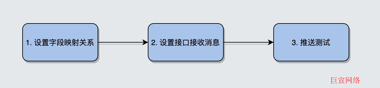 快手效果广告线索推送 快手效果广告线索推送