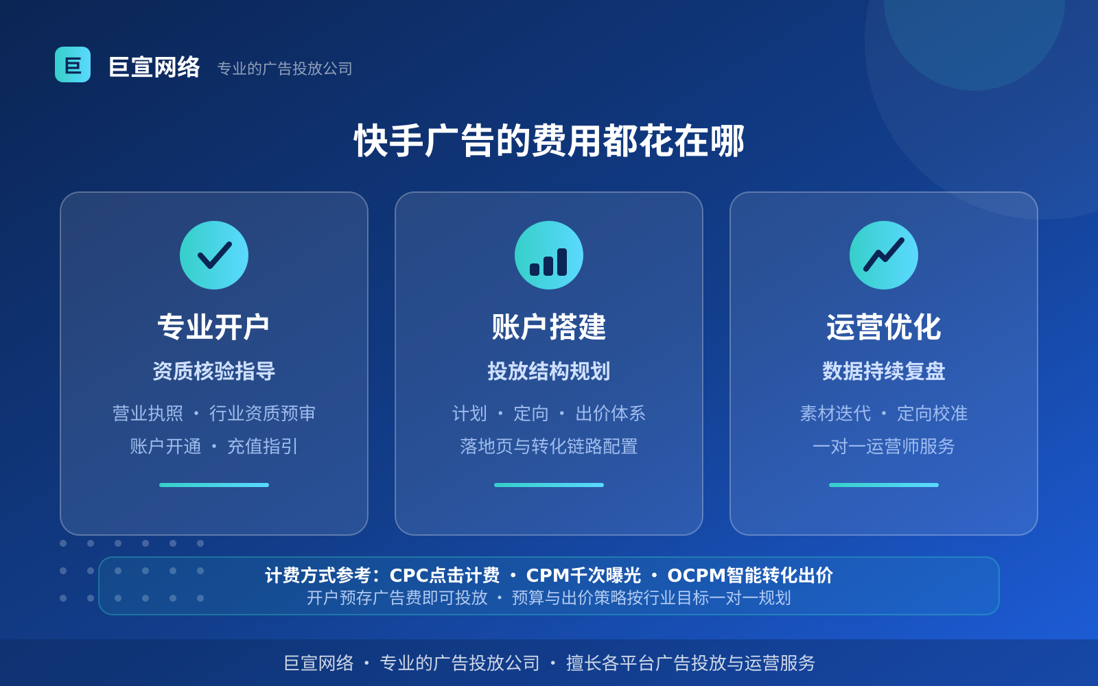快手广告的费用都花在哪 快手广告投放:快手广告怎么投放?如何开户?(投放方式对比分析)