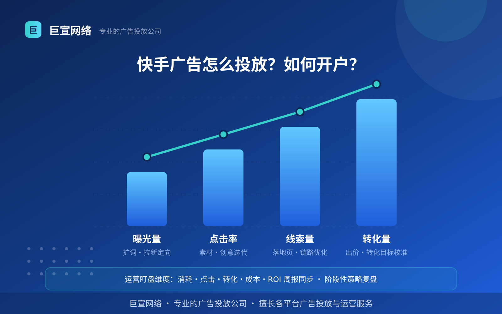 快手广告怎么投放?如何开户? 快手广告投放:快手广告怎么投放?如何开户?(效果数据维度)