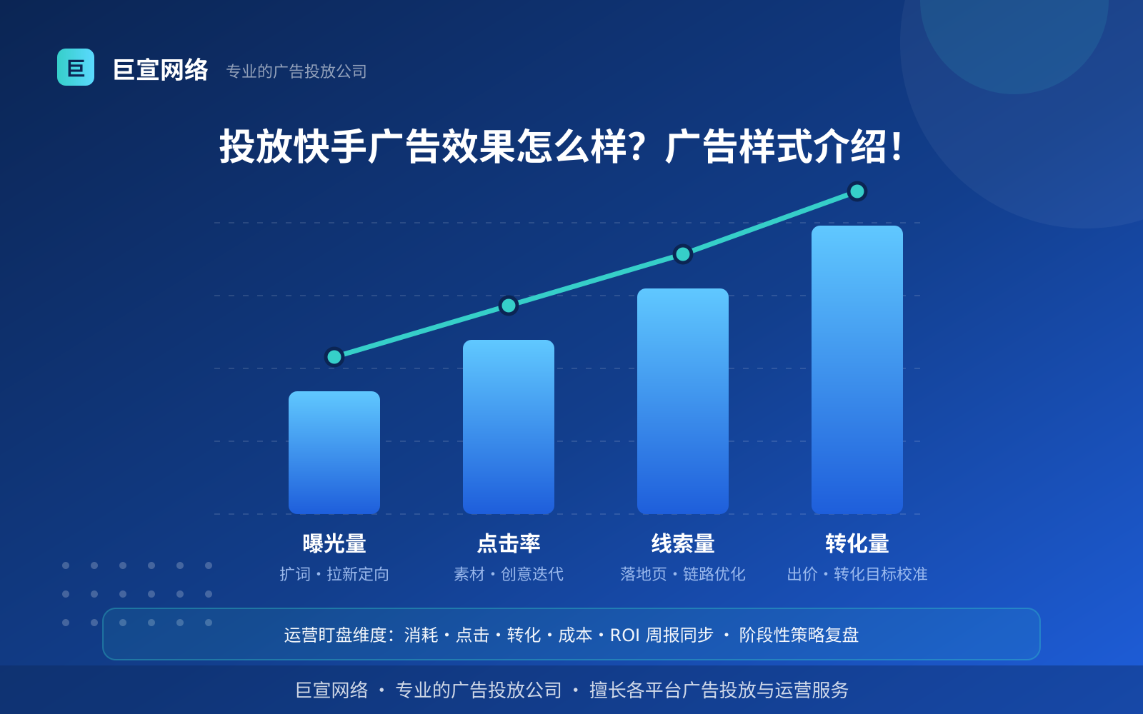 投放快手广告效果怎么样?广告样式介绍! 快手广告投放:投放快手广告效果怎么样?广告样式介绍!(效果数据维度)