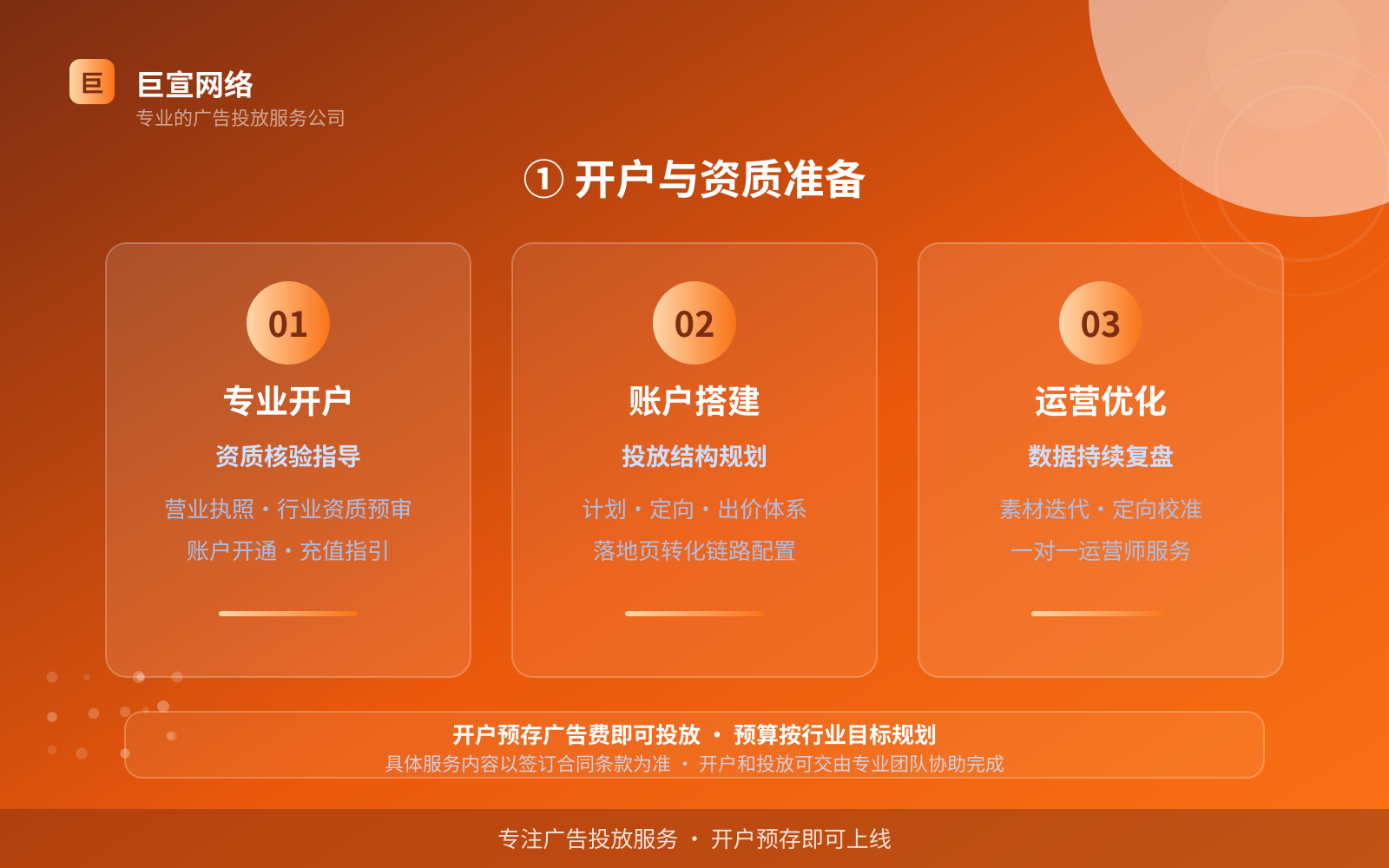 ① 开户与资质准备(服务内容介绍) 快手广告投放:快手上面的广告怎么投放?(配图3)