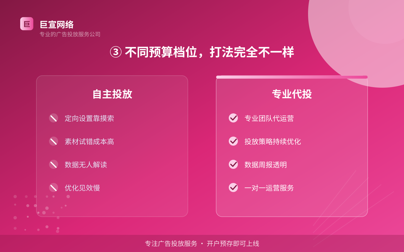 ③ 不同预算档位,打法完全不一样(投放方式对比) ③ 不同预算档位,打法完全不一样(投放方式对比)