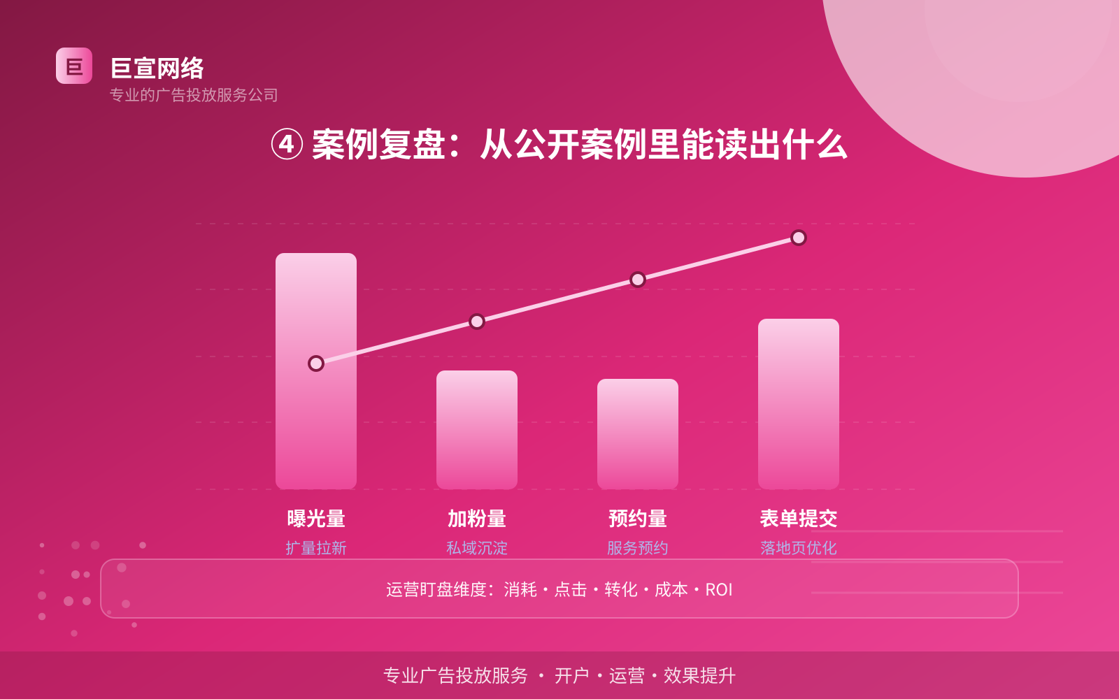 ④ 案例复盘:从公开案例里能读出什么(效果数据维度) ④ 案例复盘:从公开案例里能读出什么(效果数据维度)