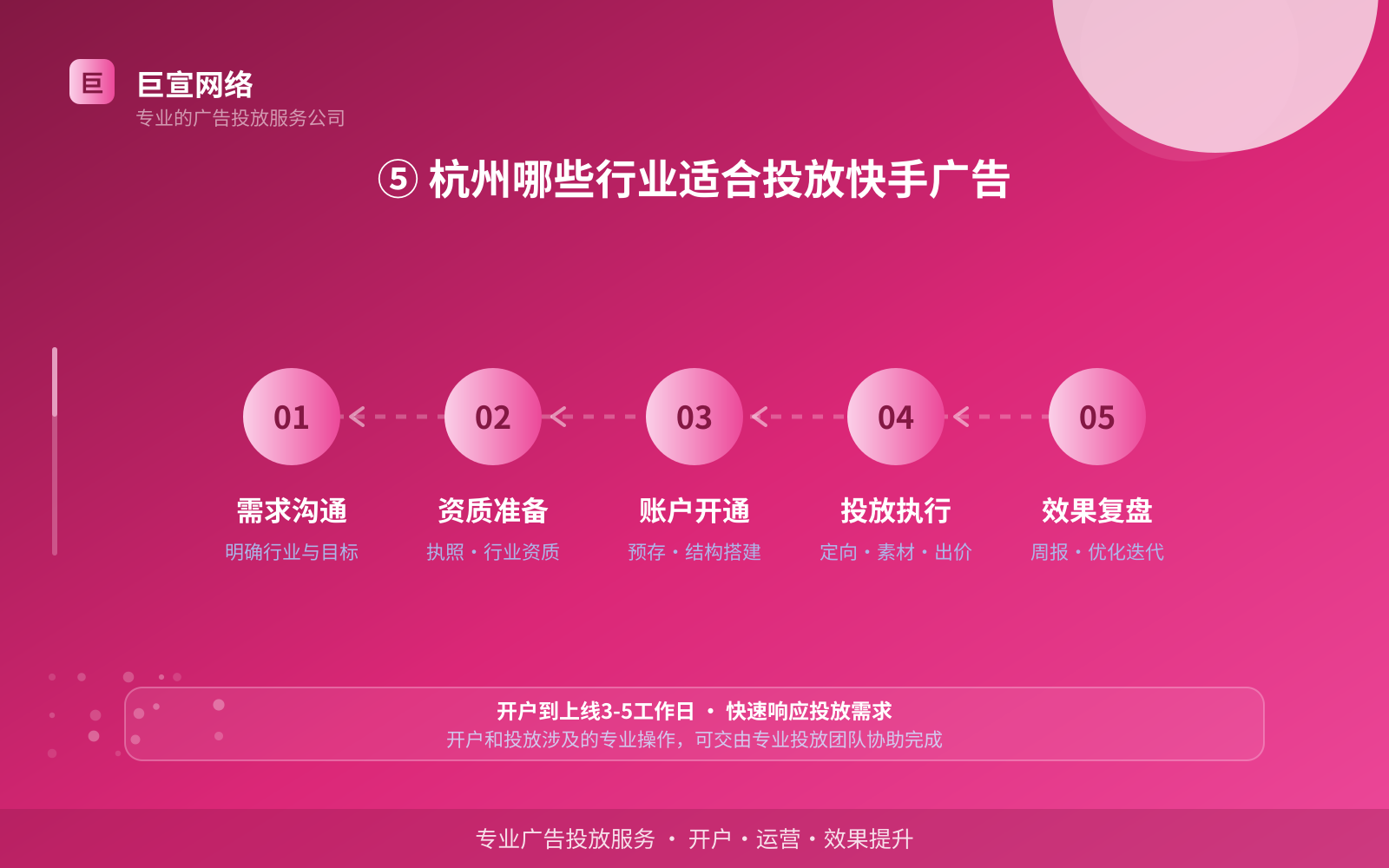 ⑤ 杭州哪些行业适合投放快手广告(开户流程图解) ⑤ 杭州哪些行业适合投放快手广告(开户流程图解)