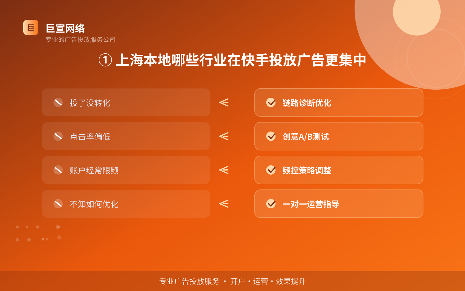 ① 上海本地哪些行业在快手投放广告更集中(投放总览) ① 上海本地哪些行业在快手投放广告更集中(投放总览)