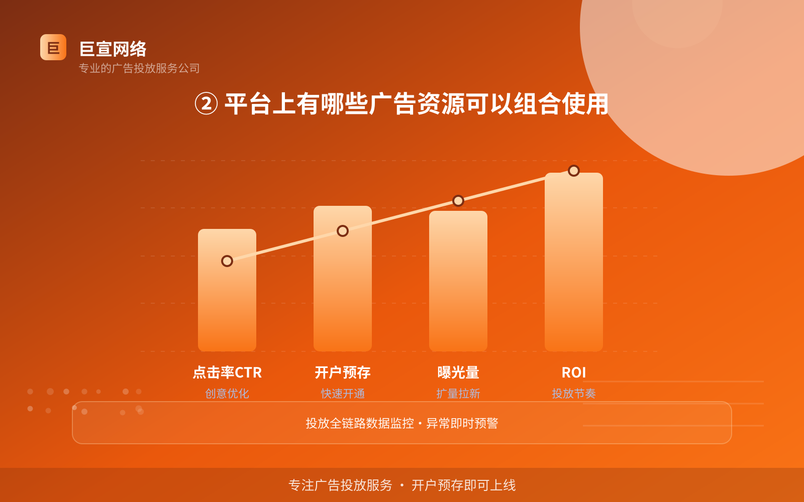 ② 平台上有哪些广告资源可以组合使用(费用与预算参考) ② 平台上有哪些广告资源可以组合使用(费用与预算参考)