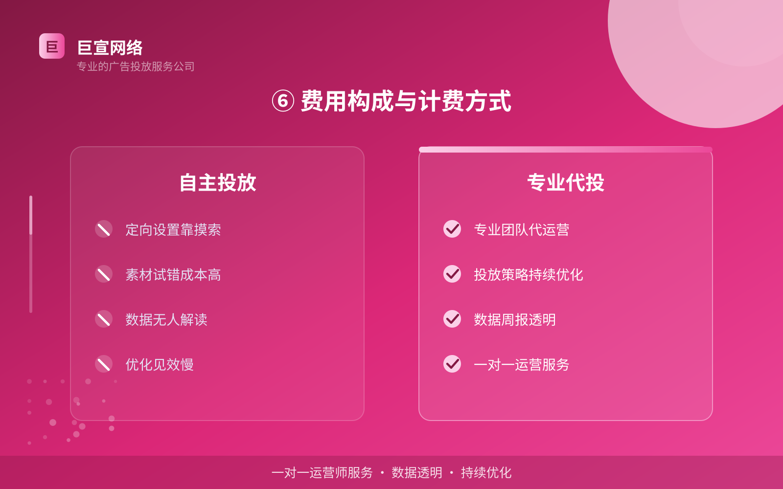 ⑥ 费用构成与计费方式(开户流程图解) ⑥ 费用构成与计费方式(开户流程图解)