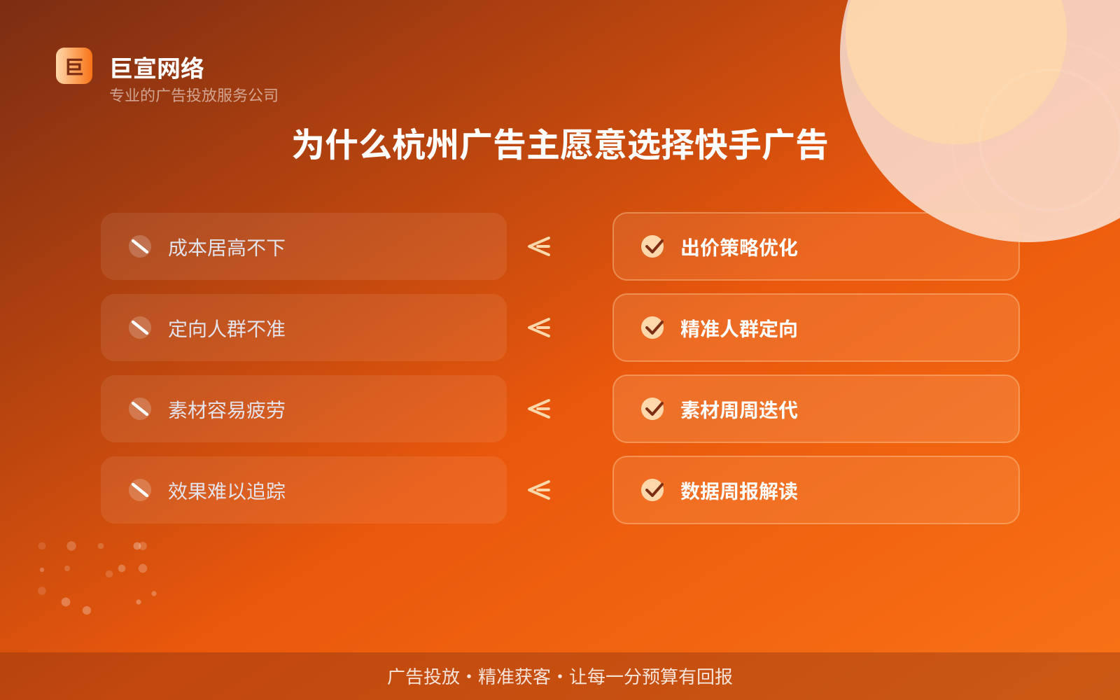 为什么杭州广告主愿意选择快手广告（投放总览）