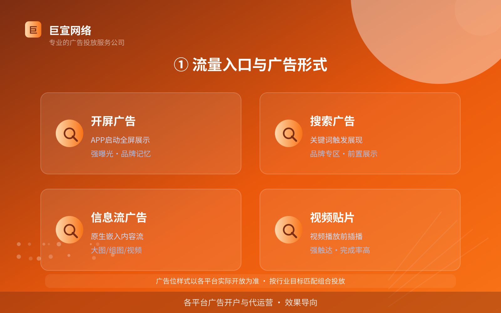 ① 流量入口与广告形式（费用与预算参考）