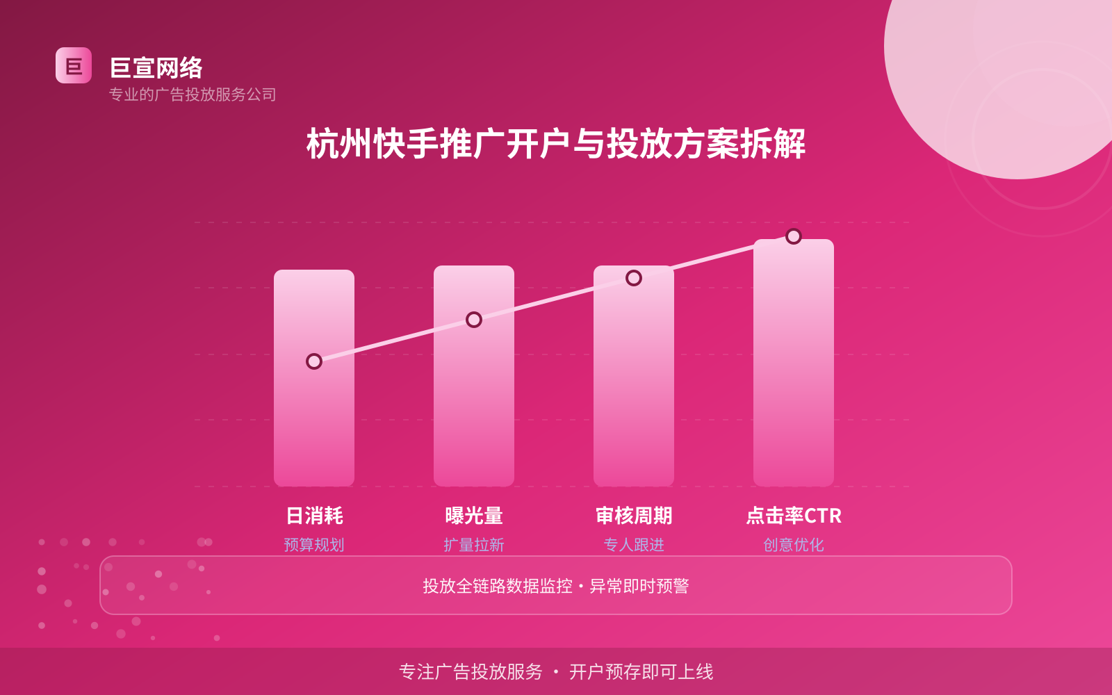 杭州快手推广开户与投放方案拆解（效果数据维度）