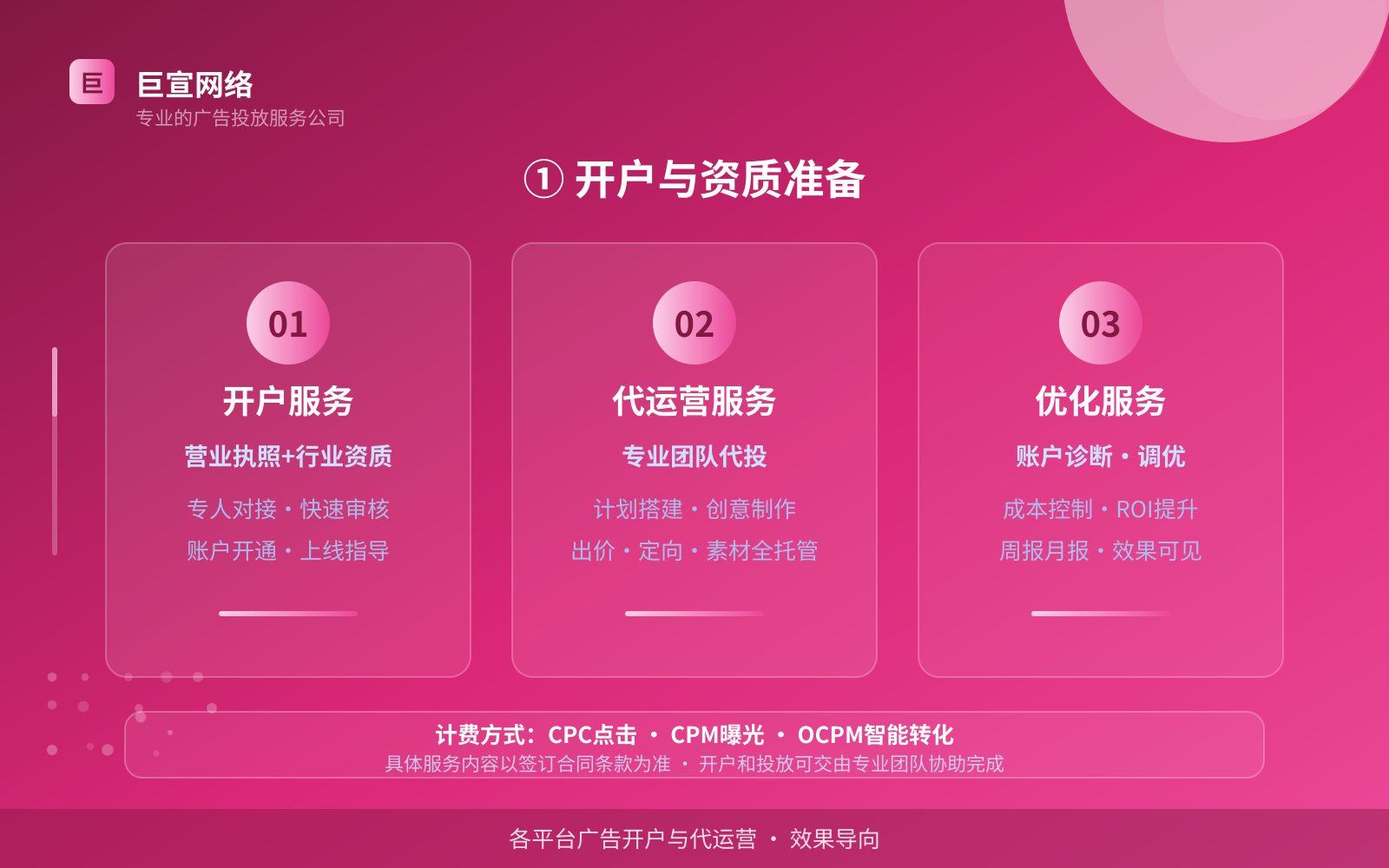 ① 开户与资质准备（开户流程图解）