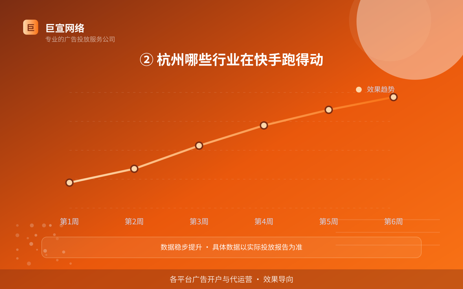 ② 杭州哪些行业在快手跑得动（服务内容介绍）