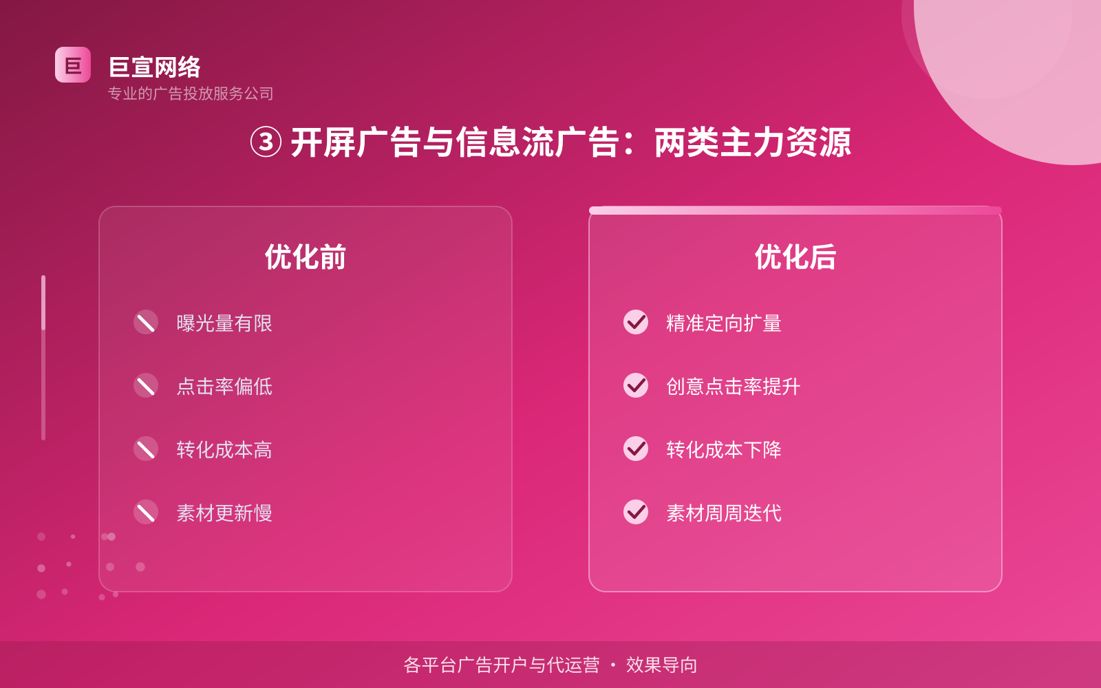 ③ 开屏广告与信息流广告：两类主力资源（效果数据维度）