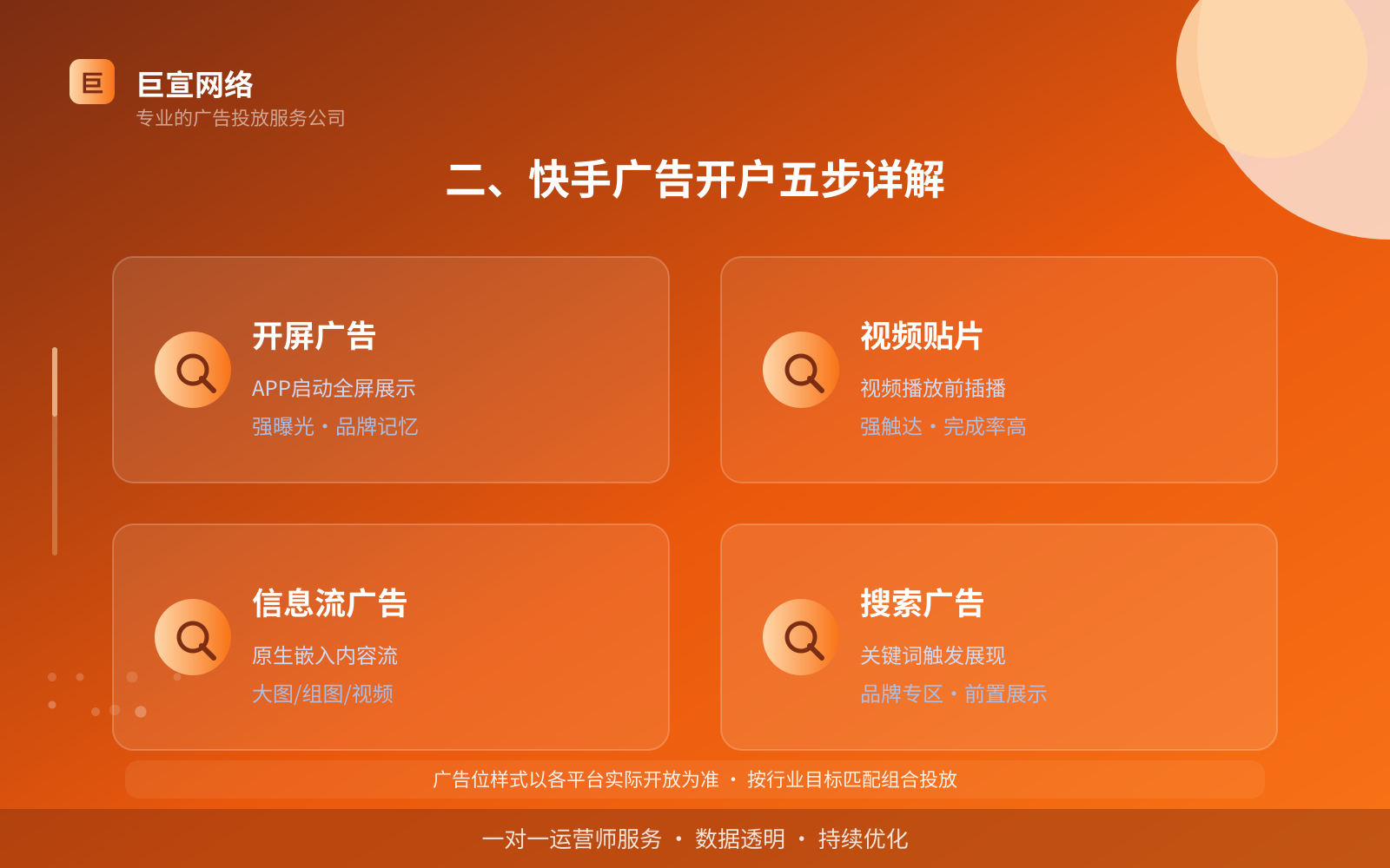 二、快手广告开户五步详解(费用与预算参考) 二、快手广告开户五步详解(费用与预算参考)