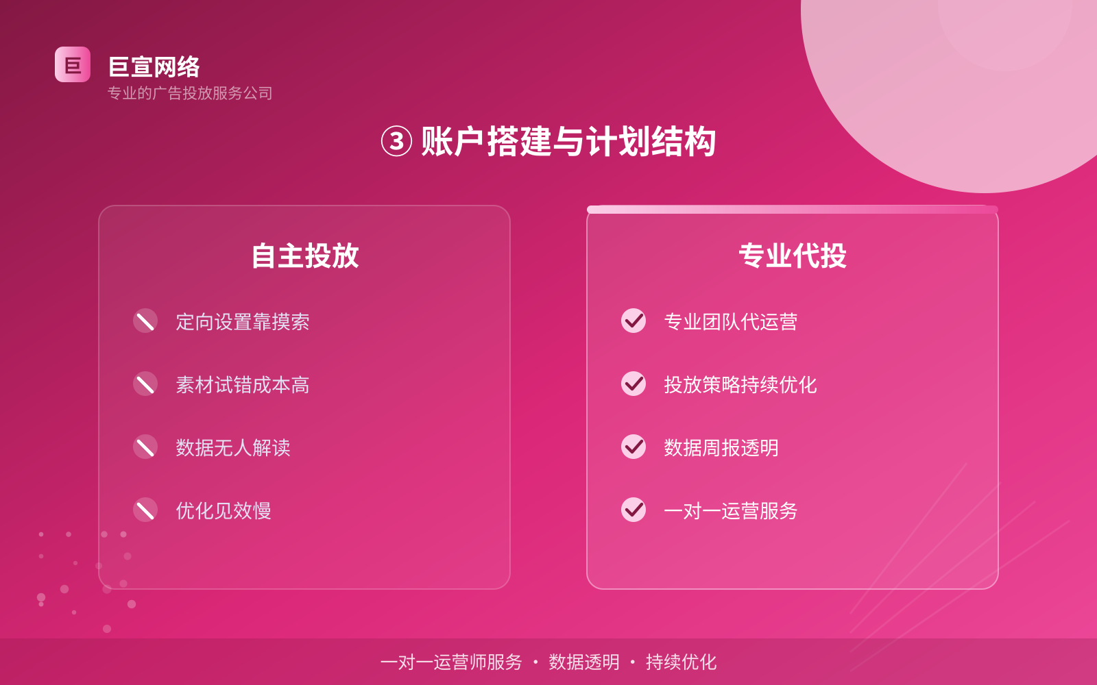 ③ 账户搭建与计划结构(效果数据维度) ③ 账户搭建与计划结构(效果数据维度)
