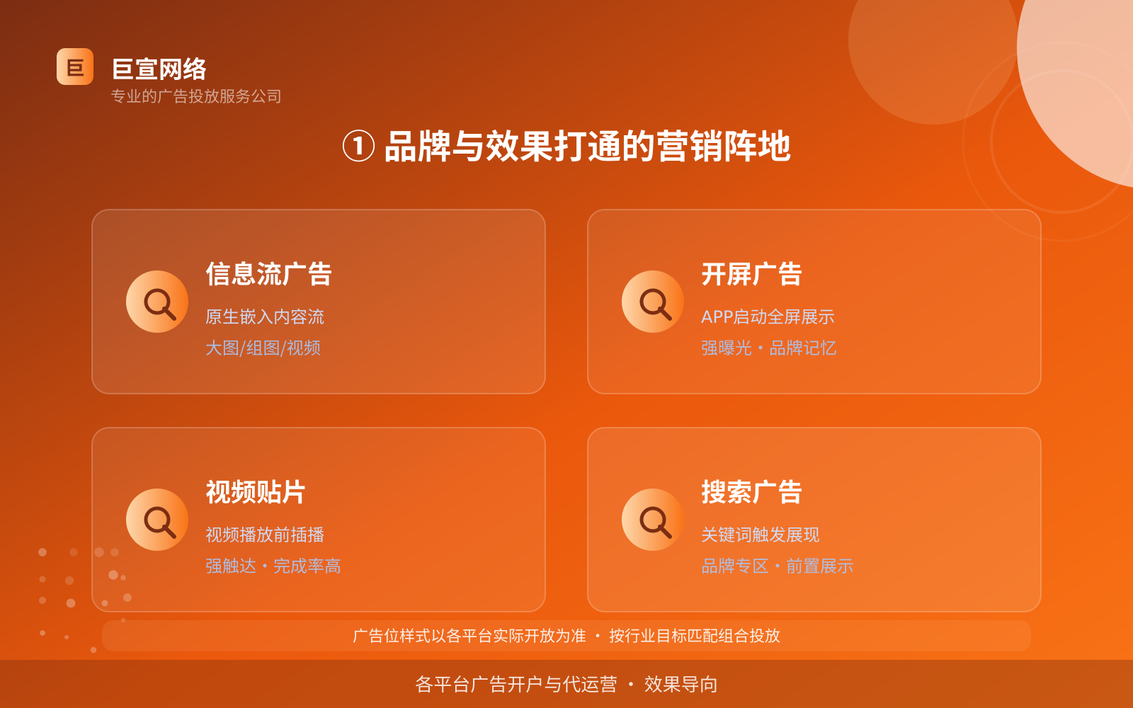 ① 品牌与效果打通的营销阵地(费用与预算参考) ① 品牌与效果打通的营销阵地(费用与预算参考)