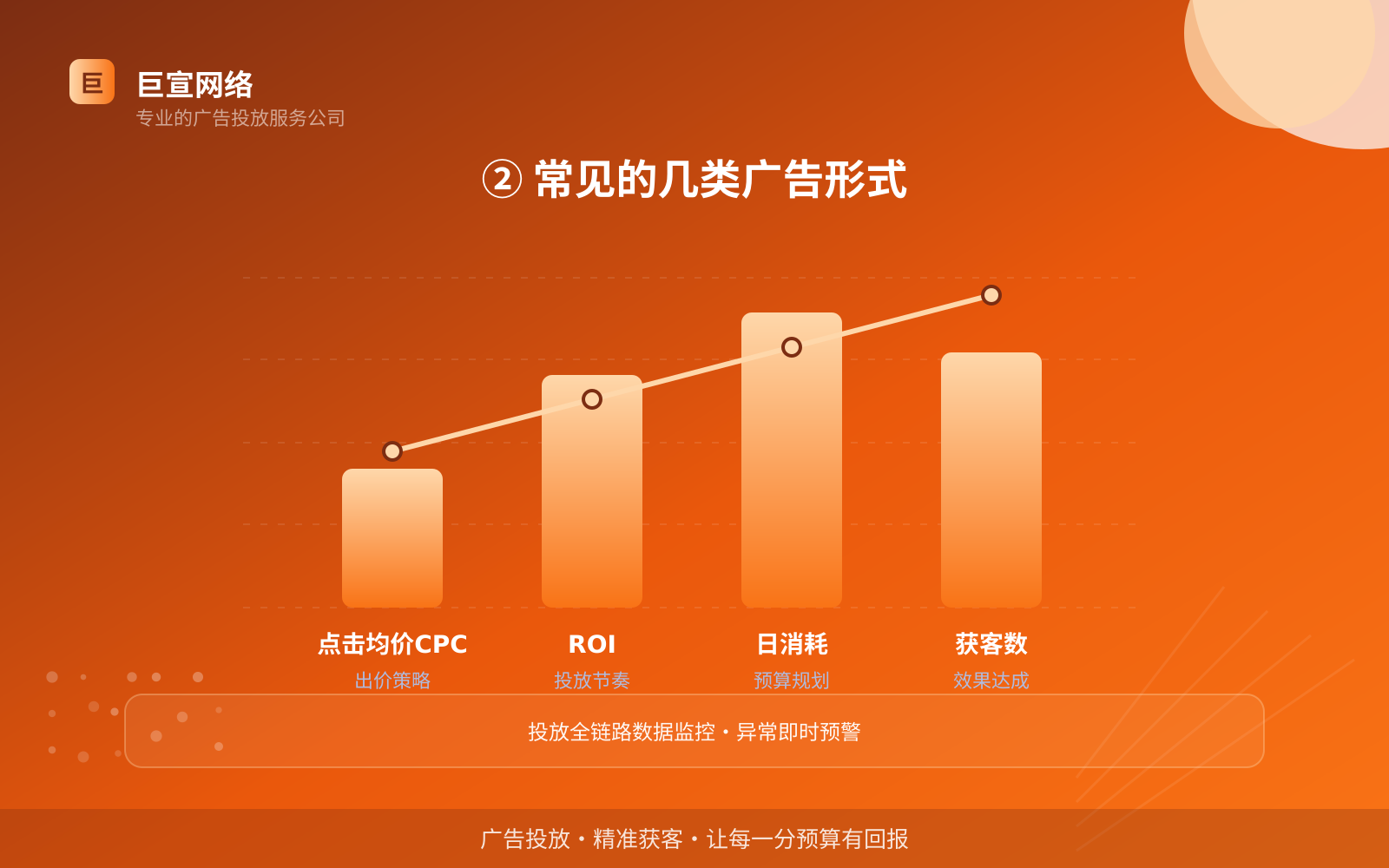 ② 常见的几类广告形式(服务内容介绍) ② 常见的几类广告形式(服务内容介绍)