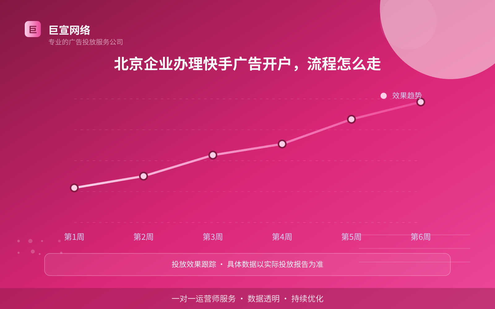北京企业办理快手广告开户,流程怎么走(效果数据维度) 北京企业办理快手广告开户,流程怎么走(效果数据维度)