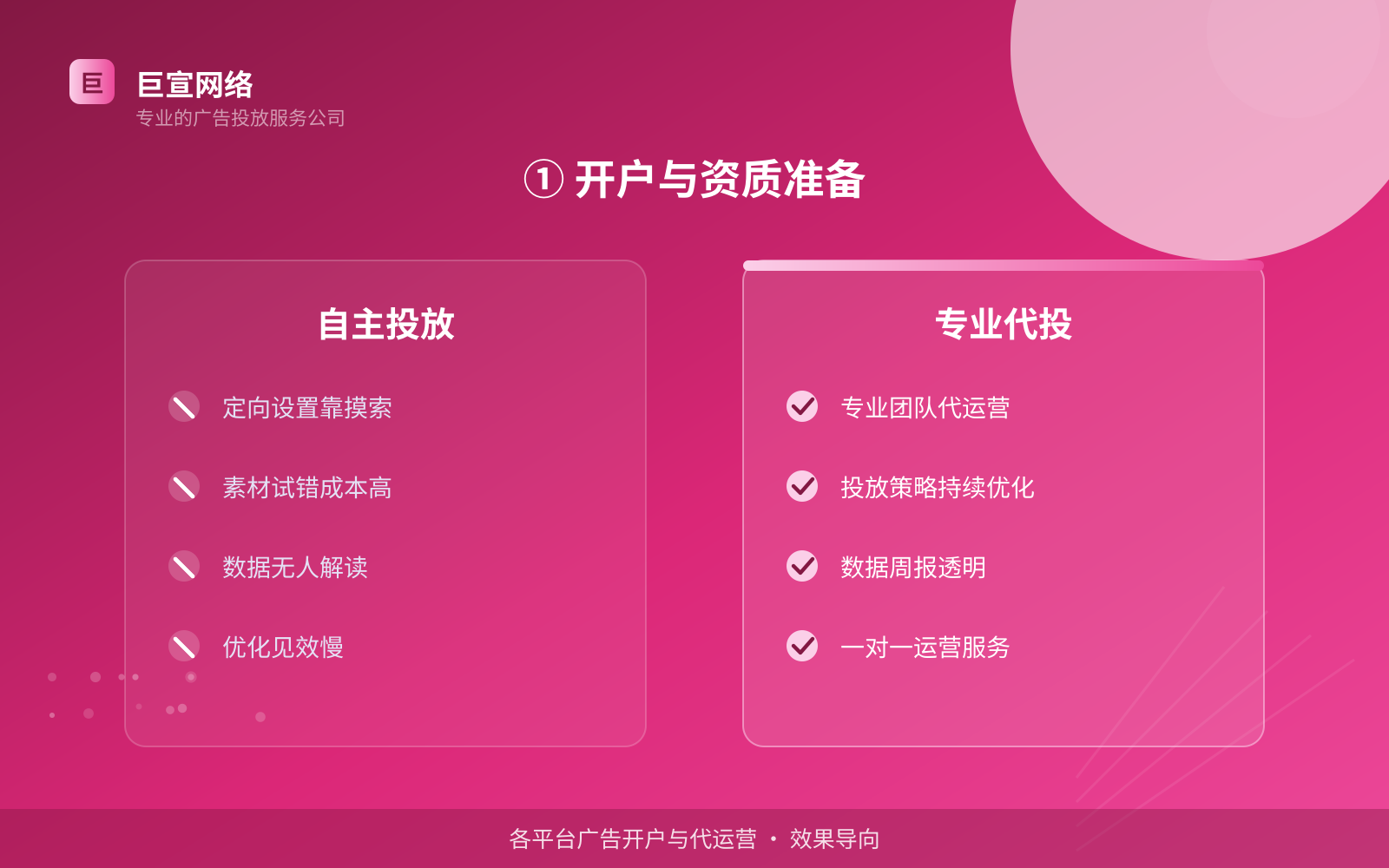 ① 开户与资质准备(开户流程图解) ① 开户与资质准备(开户流程图解)
