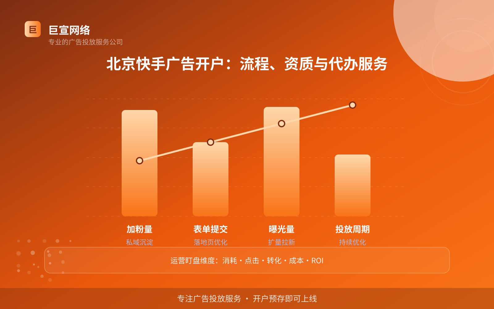 北京快手广告开户:流程、资质与代办服务(效果数据维度) 北京快手广告开户:流程、资质与代办服务(效果数据维度)