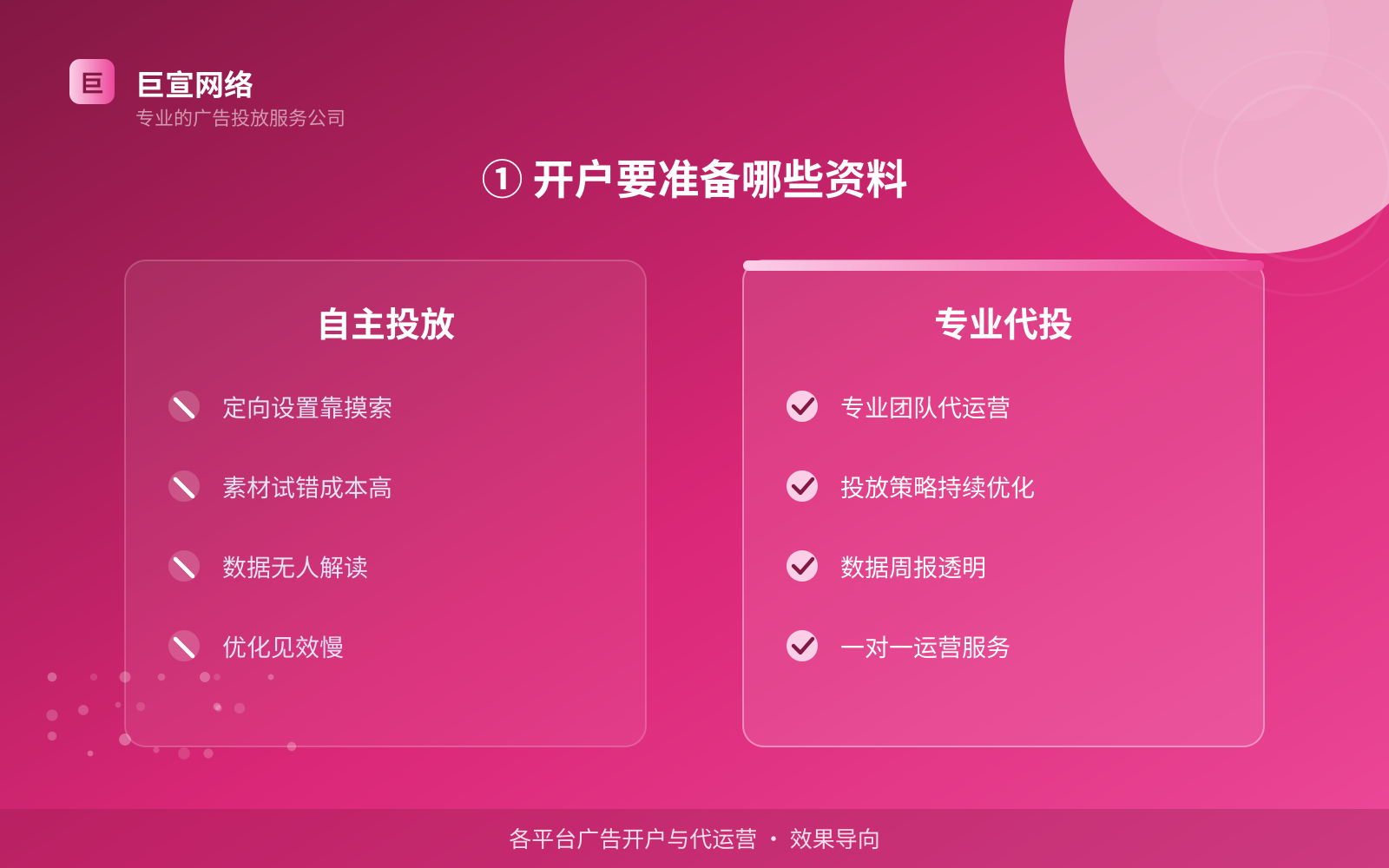 ① 开户要准备哪些资料(开户流程图解) ① 开户要准备哪些资料(开户流程图解)