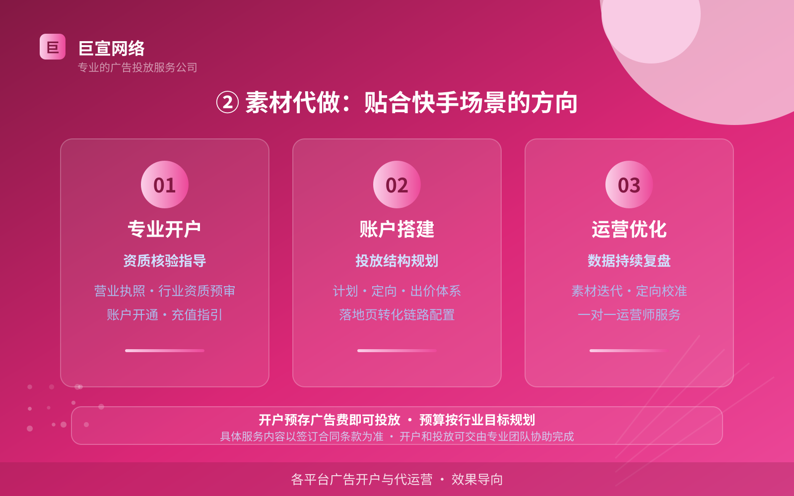 ② 素材代做:贴合快手场景的方向(投放方式对比) 快手广告投放:快手推广效果怎么样?适合什么行业?(配图4)