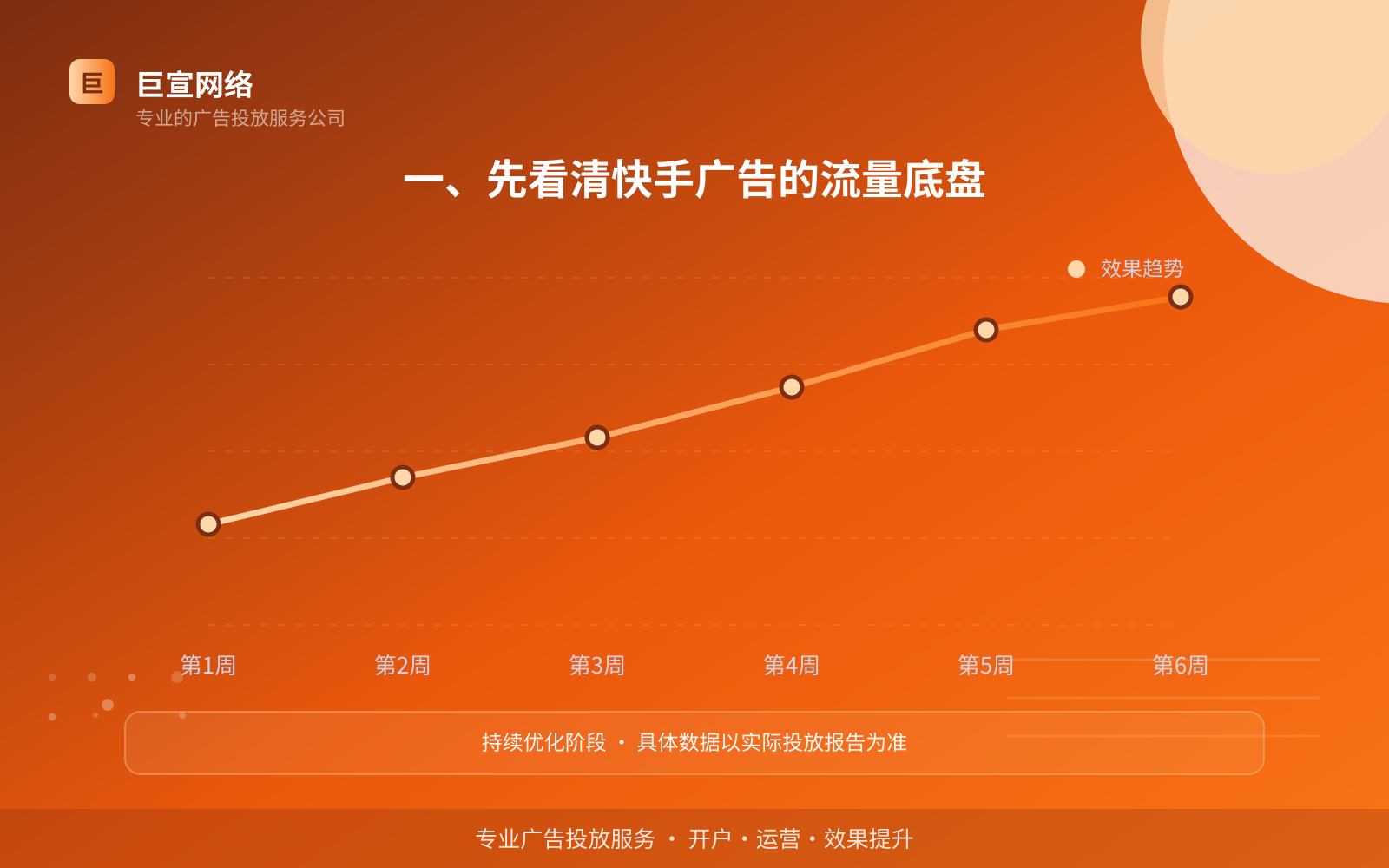 北京快手信息流推广公司