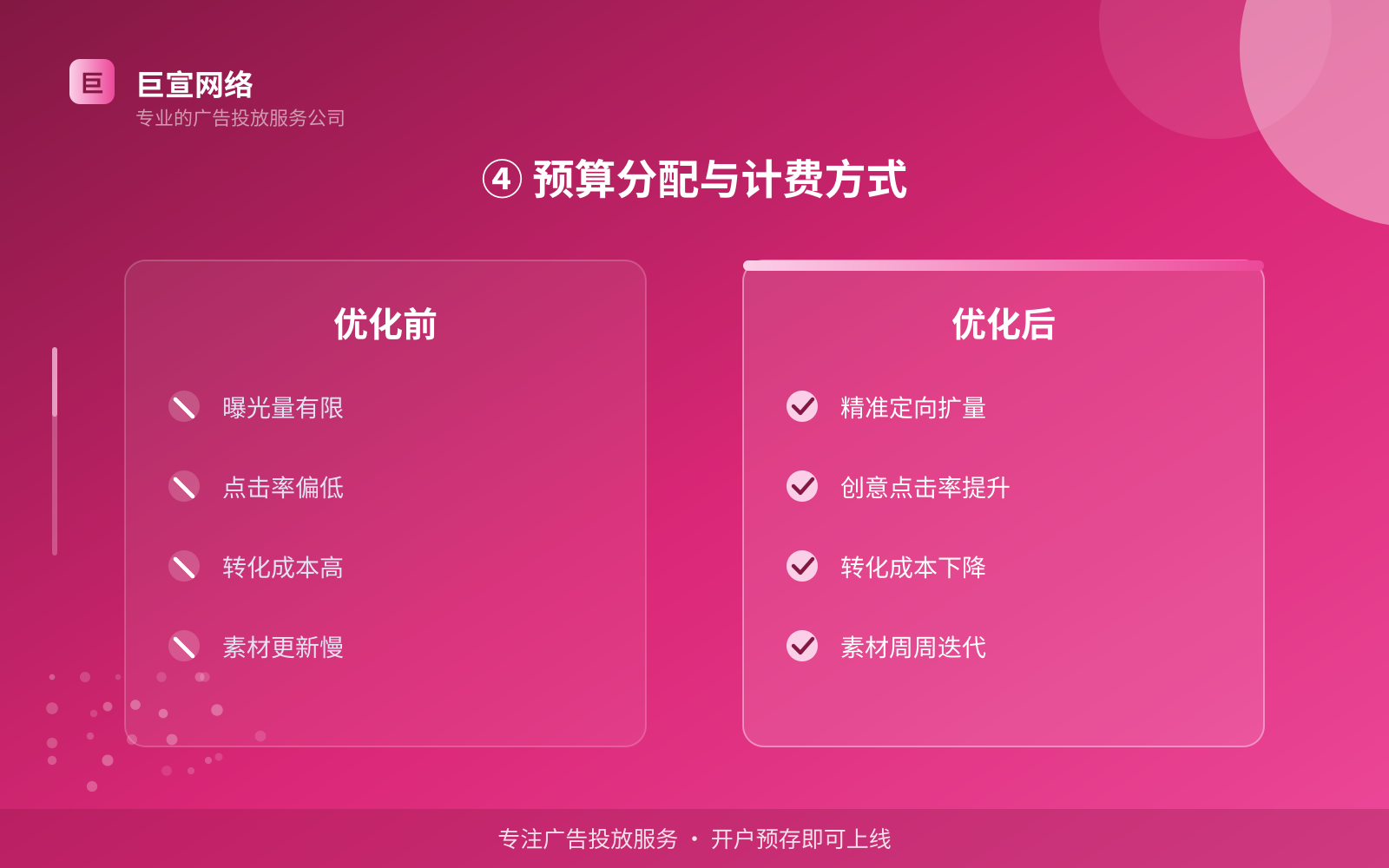 ④ 预算分配与计费方式(效果数据维度) ④ 预算分配与计费方式(效果数据维度)