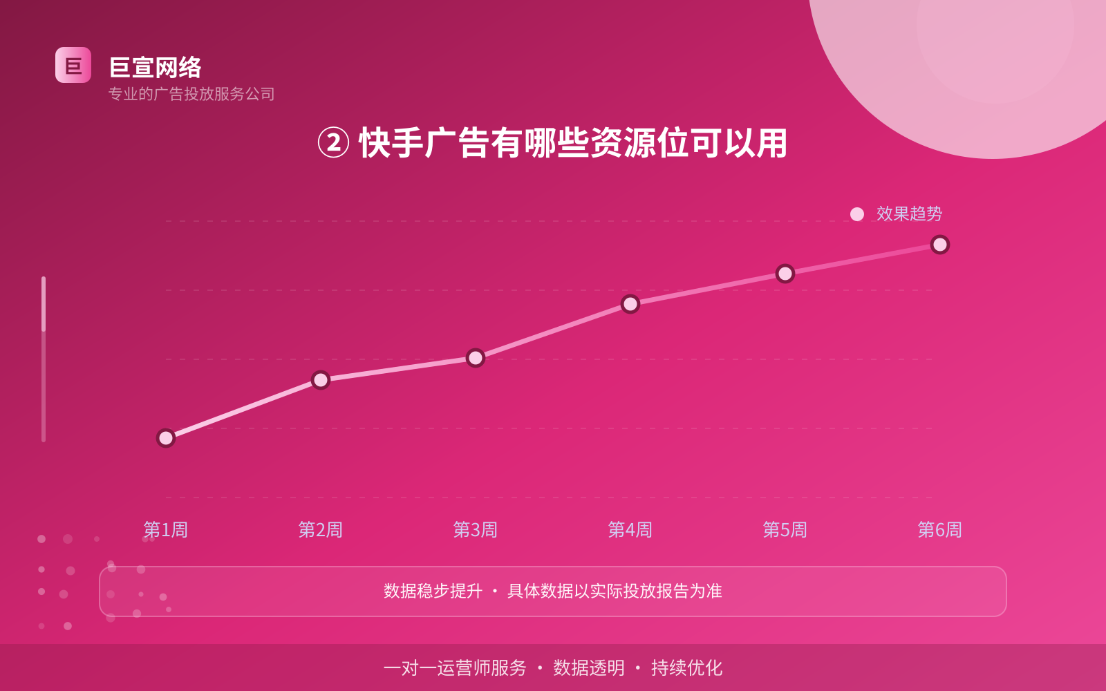 ② 快手广告有哪些资源位可以用(服务内容介绍) ② 快手广告有哪些资源位可以用(服务内容介绍)
