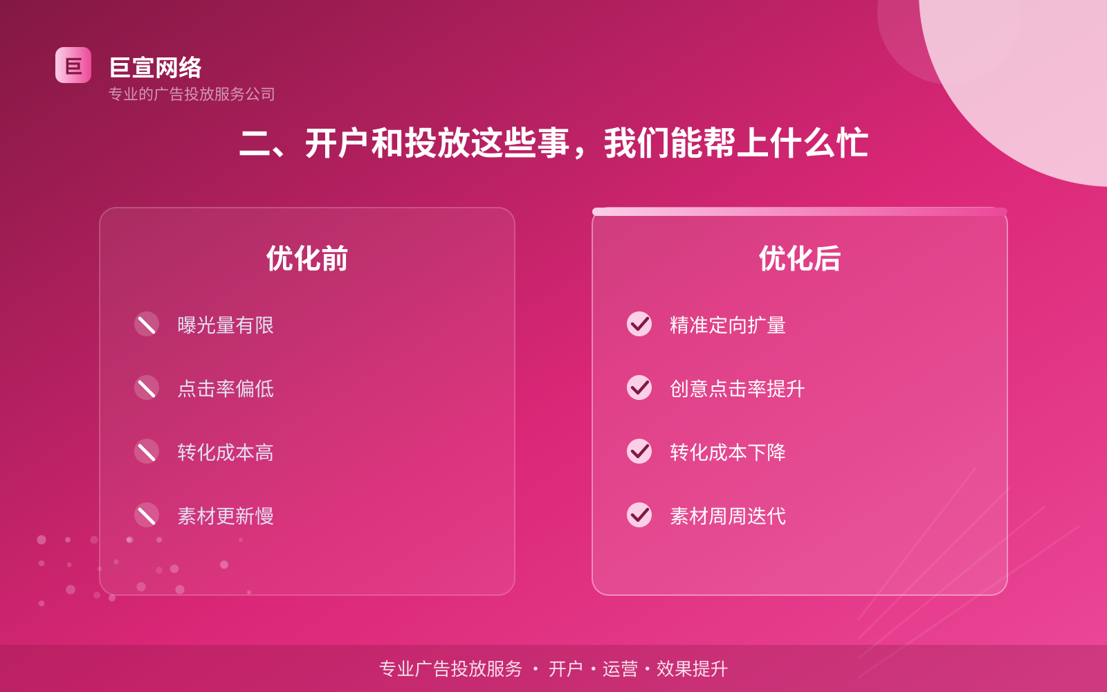 二、开户和投放这些事,我们能帮上什么忙(投放方式对比) 二、开户和投放这些事,我们能帮上什么忙(投放方式对比)