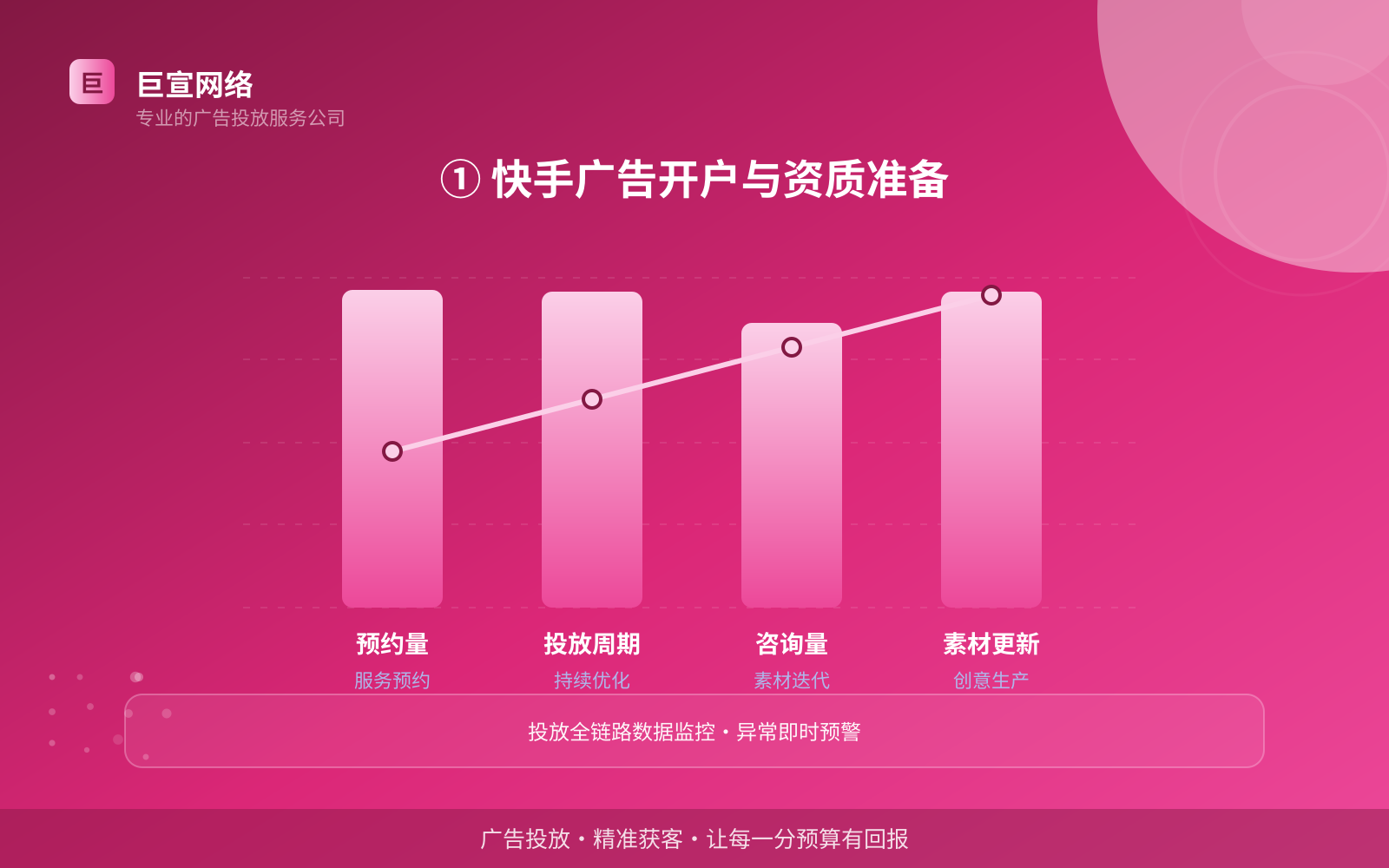 ① 快手广告开户与资质准备(效果数据维度) ① 快手广告开户与资质准备(效果数据维度)