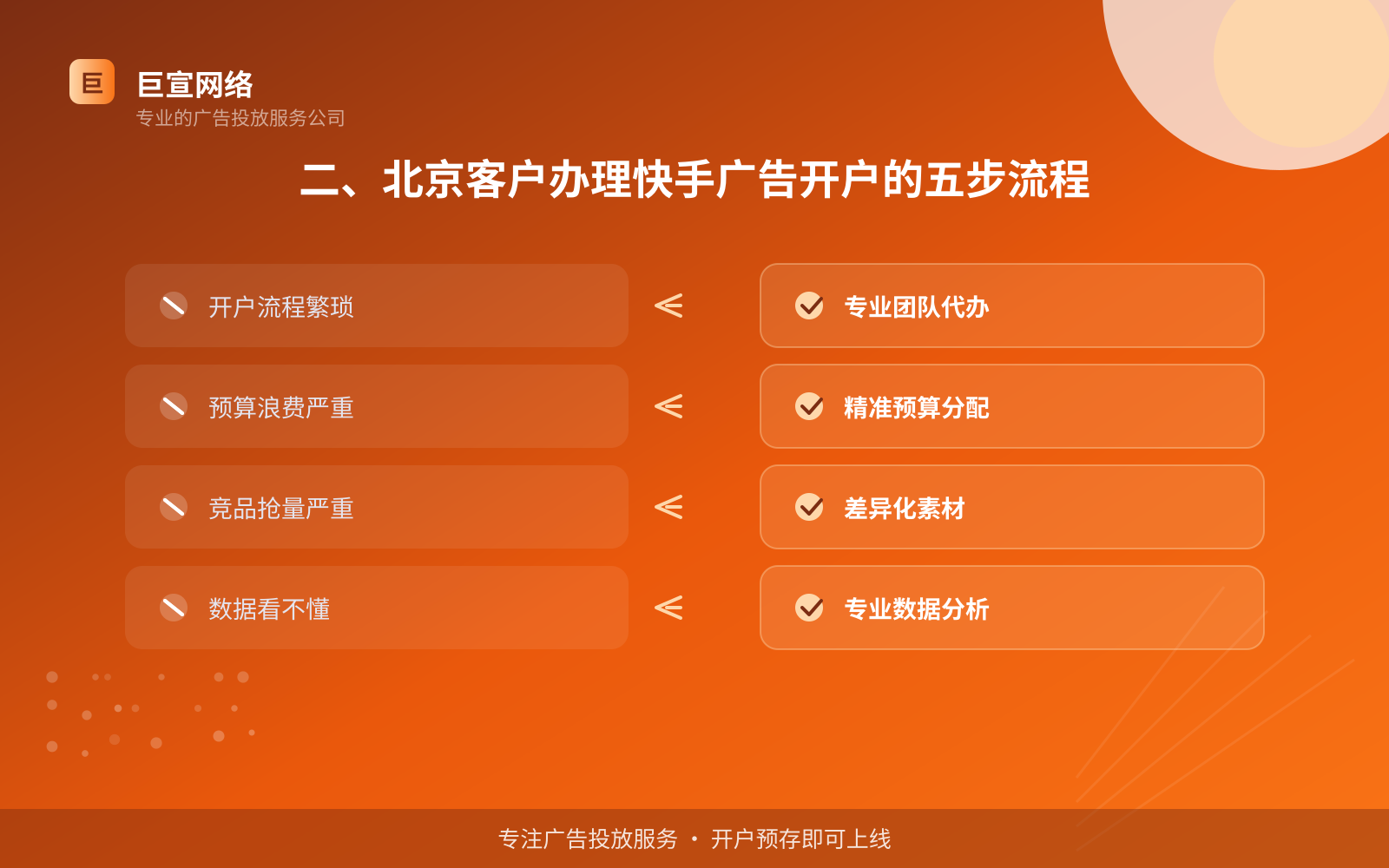 二、北京客户办理快手广告开户的五步流程(费用与预算参考) 二、北京客户办理快手广告开户的五步流程(费用与预算参考)
