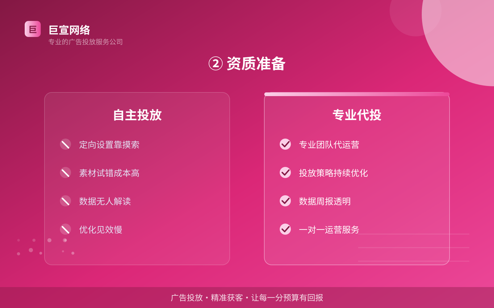 ② 资质准备(投放方式对比) ② 资质准备(投放方式对比)