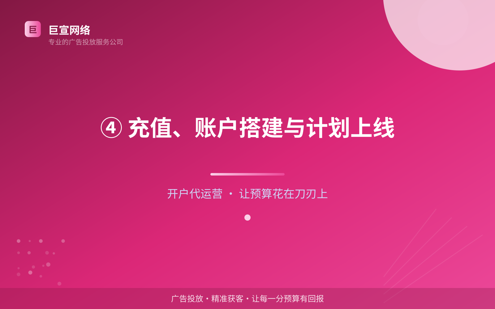 ④ 充值、账户搭建与计划上线(开户流程图解) ④ 充值、账户搭建与计划上线(开户流程图解)