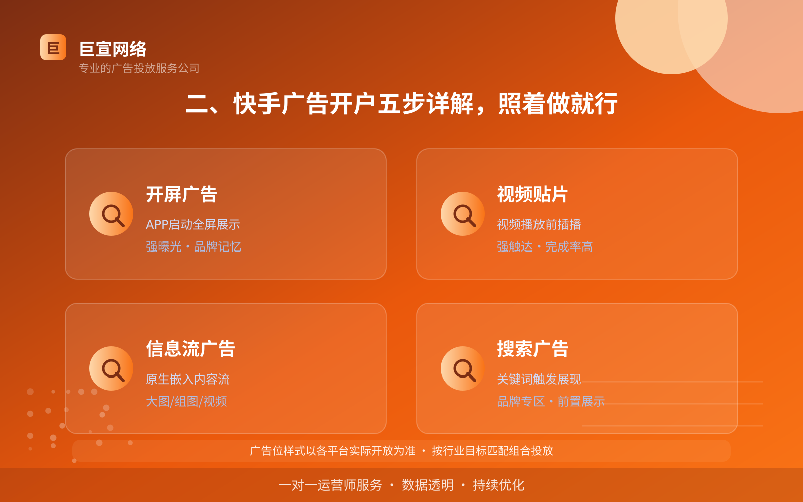 二、快手广告开户五步详解,照着做就行(费用与预算参考) 快手广告投放:快手如何开通推广账户?(配图2)