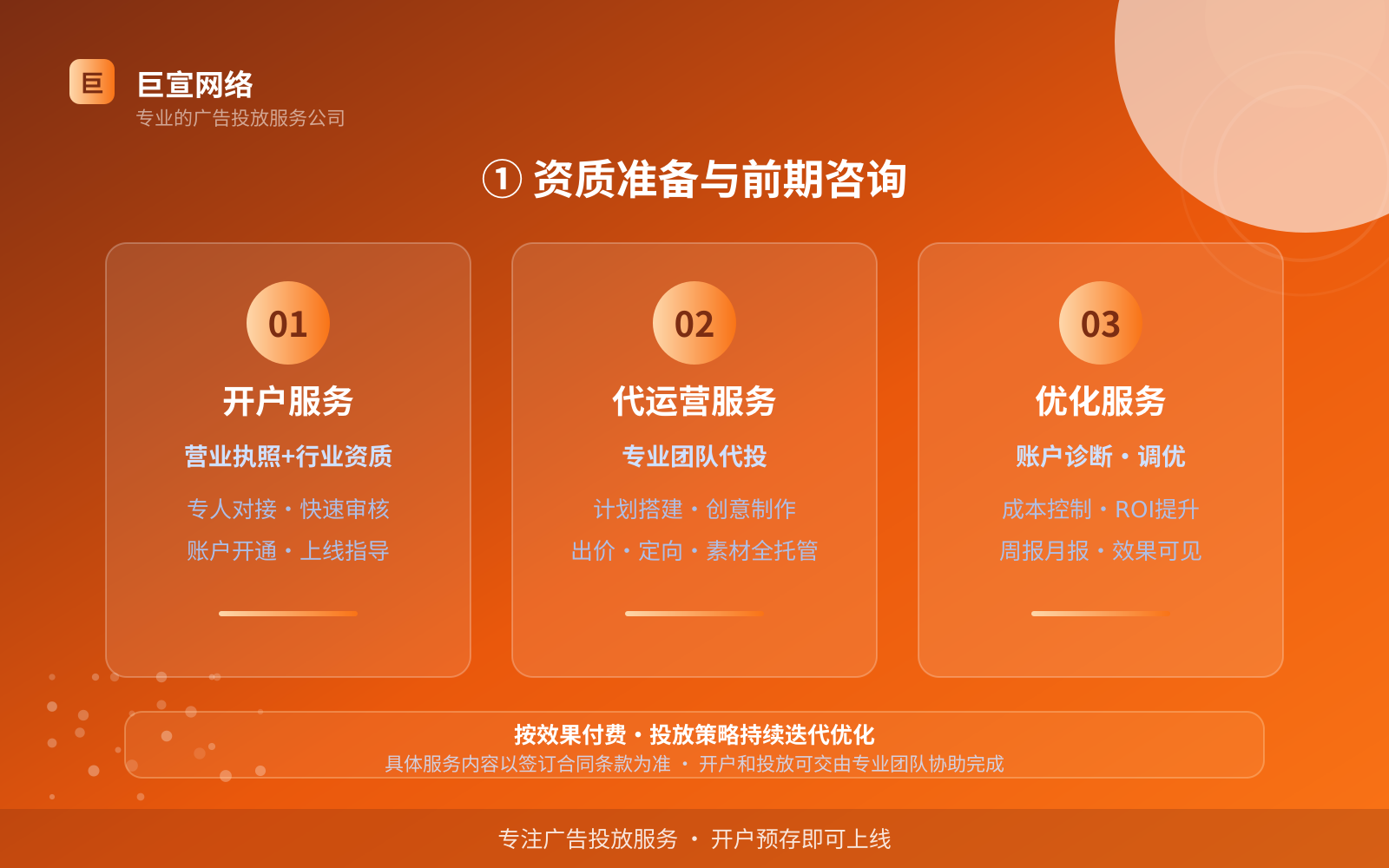 ① 资质准备与前期咨询(服务内容介绍) 快手广告投放:快手如何开通推广账户?(配图3)