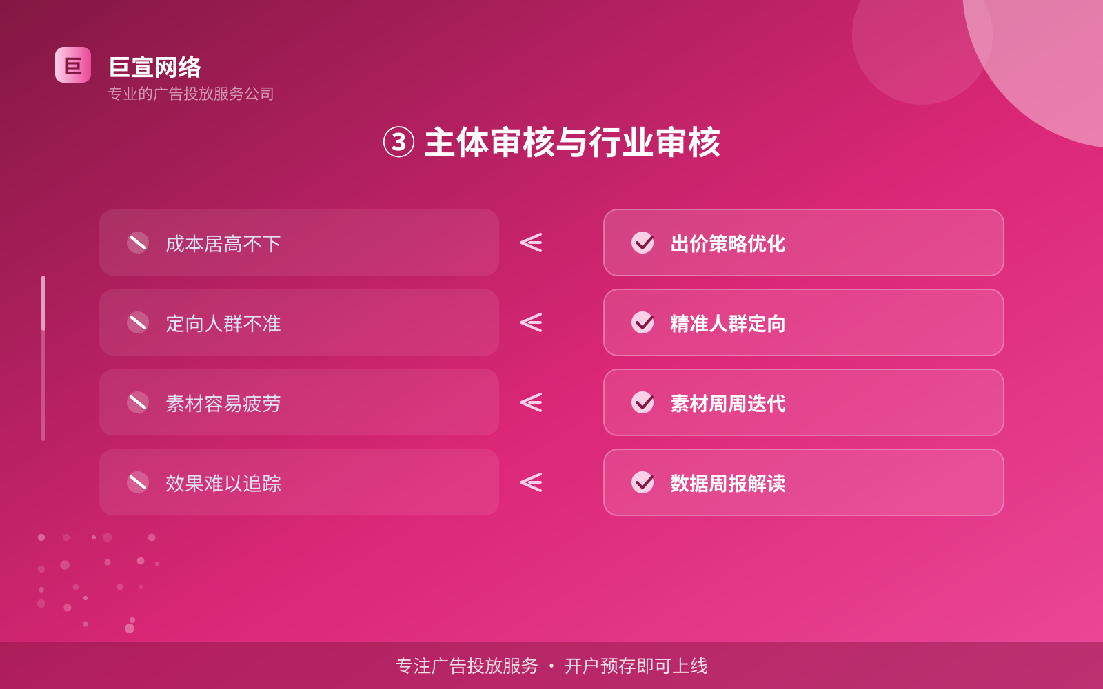 ③ 主体审核与行业审核(效果数据维度) 快手广告投放:快手如何开通推广账户?(配图5)