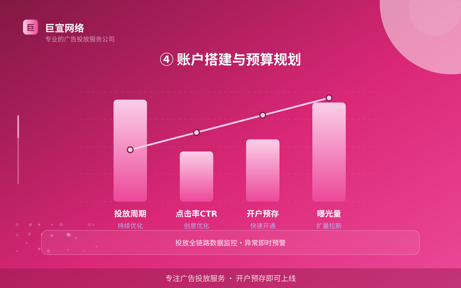 ④ 账户搭建与预算规划(开户流程图解) 快手广告投放:快手如何开通推广账户?(配图6)